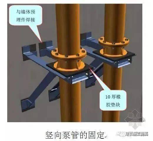 混凝土施工的詳細(xì)步驟及注意事項(xiàng)，學(xué)習(xí)必備 (圖2)