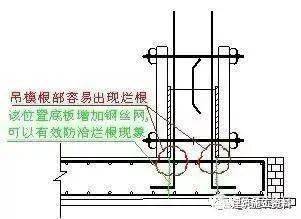 混凝土施工的詳細(xì)步驟及注意事項(xiàng)，學(xué)習(xí)必備 (圖14)