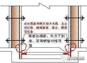 混凝土施工的詳細(xì)步驟及注意事項(xiàng)，學(xué)習(xí)必備 (圖15)