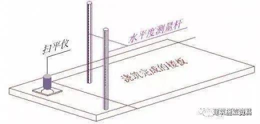 混凝土施工的詳細(xì)步驟及注意事項(xiàng)，學(xué)習(xí)必備 (圖21)